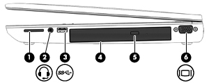 2 Poznawanie komputera Strona prawa Element Opis (1) Czytnik kart pamięci Umożliwia odczytanie opcjonalnych kart pamięci służących do przechowywania, udostępniania i uzyskiwania dostępu do informacji