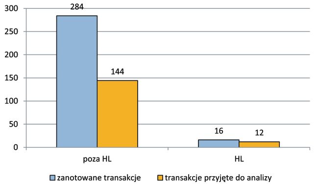 PRAKTYKA 6.