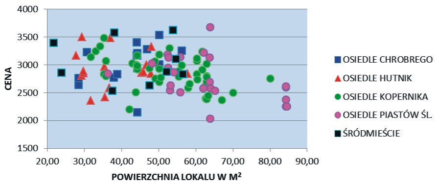 ANALIZY 1.3 Informacje o badanym rynku Głogów usytuowany jest w północnej części woj. dolnośląskiego. Liczba mieszkańców Głogowa zameldowanych na pobyt stały wg. stanu na 31 grudnia 2011r.