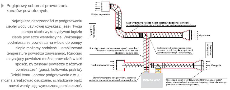 Kanały