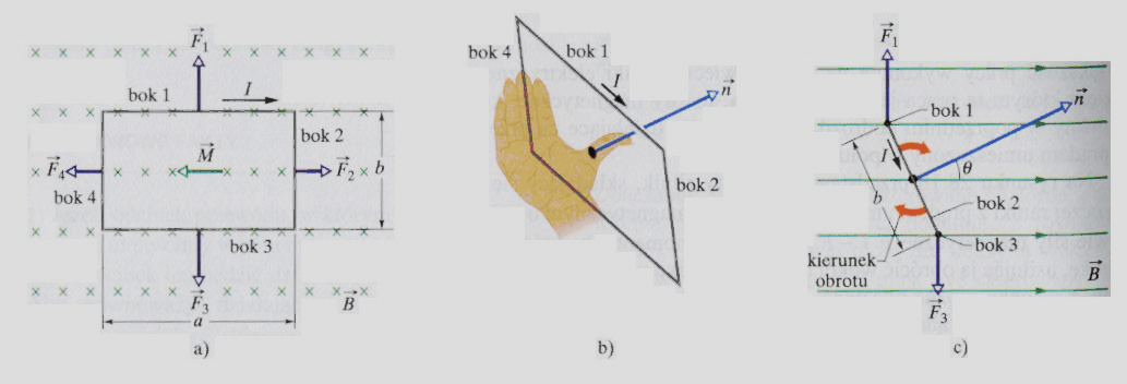 26.4. Moment siły działający na amkę z pądem 187 Wektoy L i dl opisujące ustawienie pzewodnika z pądem są skieowane zgodnie z kieun- kiem pzepływu pądu. 26.4. Moment siły działający na amkę z pądem Większość pacy na świecie wykonują silniki elektyczne.