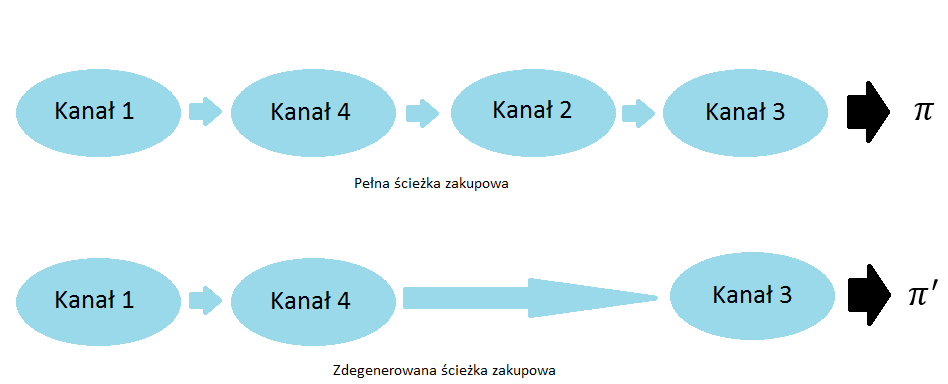 i na przykładzie =