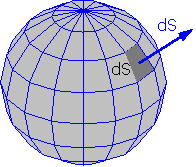 Ciśnienie Ciśnienie wartość siły prostopadłej na jednostkę powierzchni: p = F N S m = 1 Pa 2 10 5 Pa = 1 bar ; 1 atm = 1013,25 hpa = 760 mmhg Wektor powierzchni- długość wektora ds jest równa polu