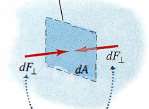 Płyny Ciśnienie p = df ds Lub gdy siła działa równomiernie na całą