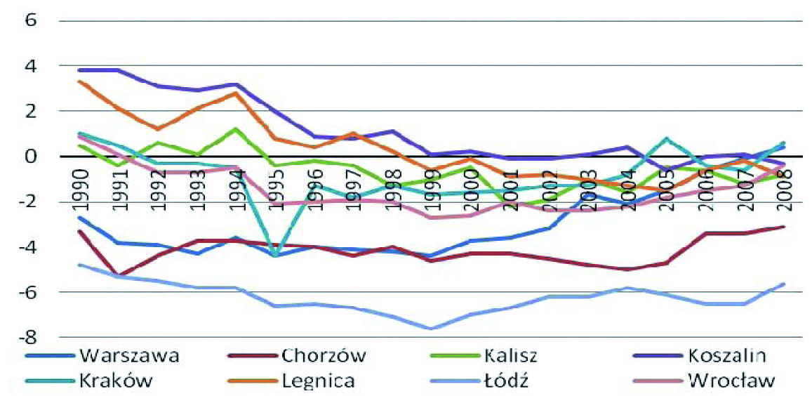 MAZOWSZE Studia Regionalne nr 9/2012 I.