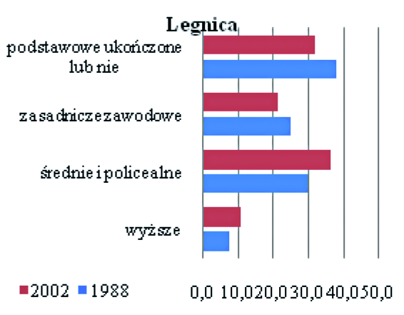 60 DEMOGRAFIA WARSZAWY NA TLE INNYCH MIAST POLSKI W LATACH 1990-2008 Małgorzata Podogrodzka Rys. 5.