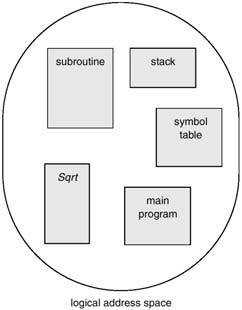 Program widziany przez użytkownika Architektura segmentacji Adres logiczny składa się z dwóch części: <segment-number, offset>, Tabela segmentów (segment table) zawiera: Baza (base) adres fizyczny