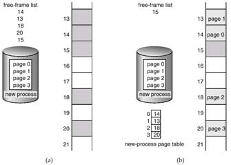 Przykład 1 Wolne ramki Przed przydziałem Po przydziale 4.25 4.27 Przykład 2 Implementacja tabeli stron Tabela stron jest przechowywana w pamięci głównej (operacyjnej).