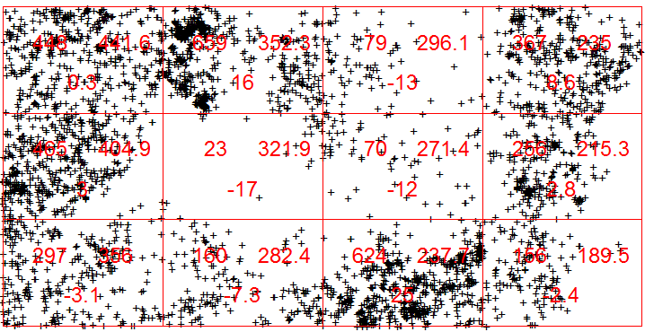 Chi-squared test of fitted Poisso model fit usig quadrat couts Pearso X2 statistic data: data from fit X2 = 1640.814, df = 9, p-value < 2.2e-16 alterative hypothesis: two.