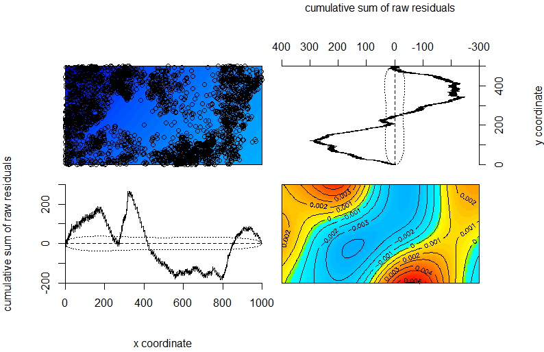 Zbiorcza aaliza wartości rezydualych (odchyłek) dla zbioru bei i modelu tredu x, y = exp - 4.72453-0.0008x + 0.00065y Rys.