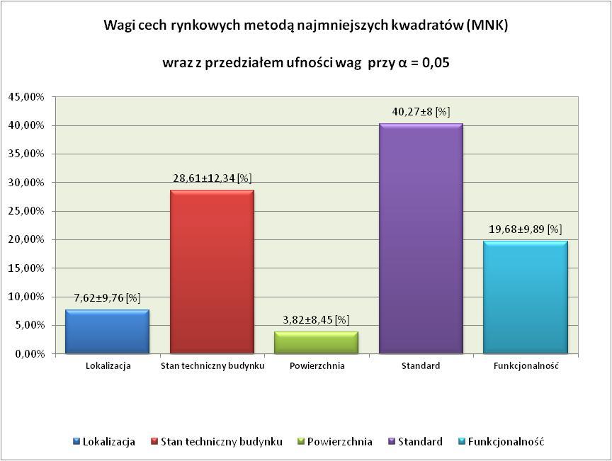 PRZYKŁADOWY WYKRES WAG