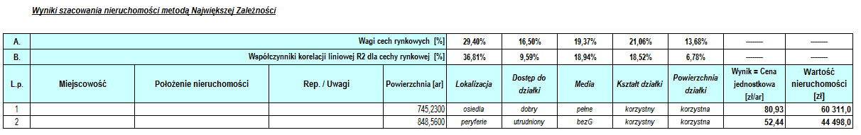 OTRZYMUJEMY PO OBLICZENIACH ZESTAWIENIE