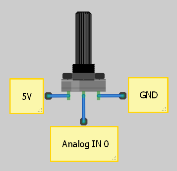 Sposób podłączenia potencjometru do Arduino przedstawia się następująco: Pomiar i wysłanie danych do komputera. Kod do Arduino wygląda następująco: void setup() Serial.begin(9600); void loop() Serial.