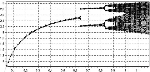44 Norbert Mielczarek Na rysunku 4a i 4b przedstawiono przebiegi prądu oraz napięcia otrzymane dla przekształtnika Buck, podczas pracy 1T-okresowej (T - okres modulacji PWM) dla wzmocnienia K = 8.