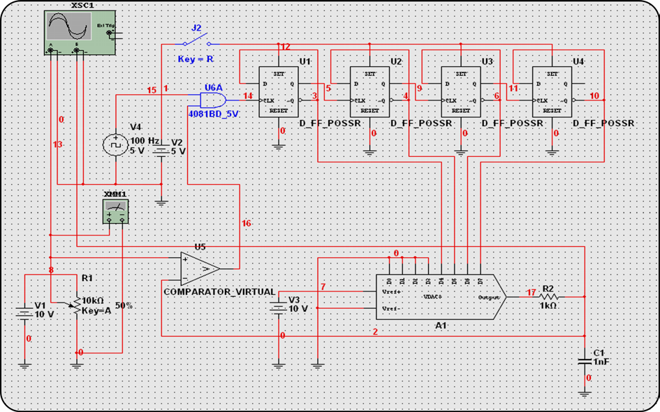 Rys.2. Schemat ideowy układu symulacyjnego przetwornika A/C Przebieg ćwiczenia 1. Rezystorem R1 ustalić napięcie wejściowe na wartość 0V. Wyzerować licznik binarny przełącznikiem J2.