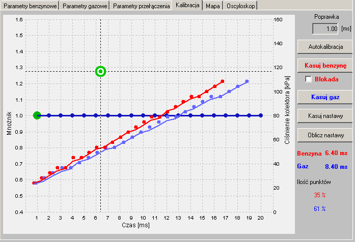 2.3.4 Kalibracja W oknie panelu kalibracja znajduje się mapa sterownika gazowego przedstawiająca zależność funkcyjną czasu otwarcia wtryskiwacza [ms] w zależności od wartości podciśnienia [kpa] oraz