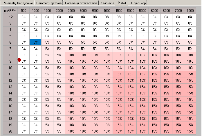 4. Mapa czasów wtrysku w zależności od obrotów silnika Sterownik 4gas II umożliwia bardzo precyzyjne dostrojenie mieszanki w każdym zakresie obciążeń silnika.