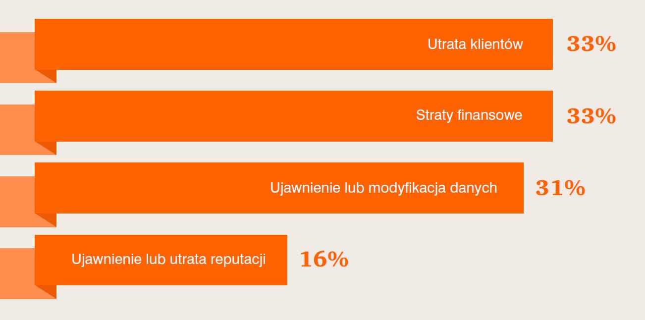 Krajowe Ramy Interoperacyjności vs Normy ISO Krajowe Ramy Interoperacyjności Konieczność wdrożenia ze względu na : W ocenie NIK, konieczne jest zatem opracowanie i wprowadzenie na szczeblu