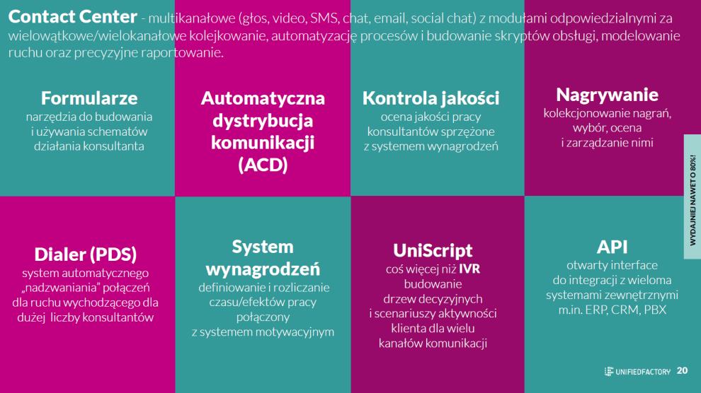 ELEMENTY PLATFORMY CUSTOMER SERVICE AUTOMATION: I.