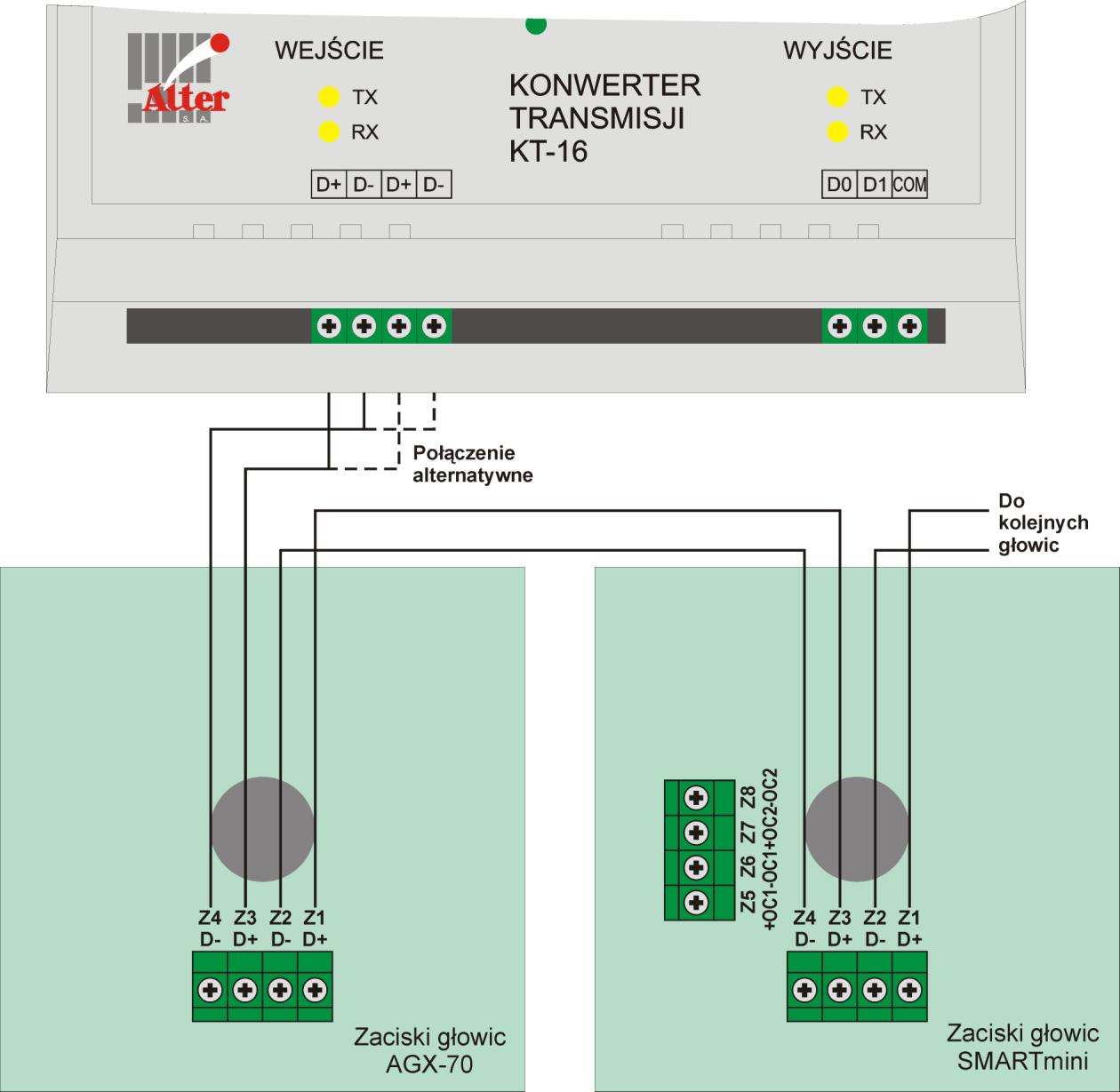 Rys.6. Przykład łączenia głowic AGX-70 i SMARTmini z konwerterem KT-16 Tabela 5.