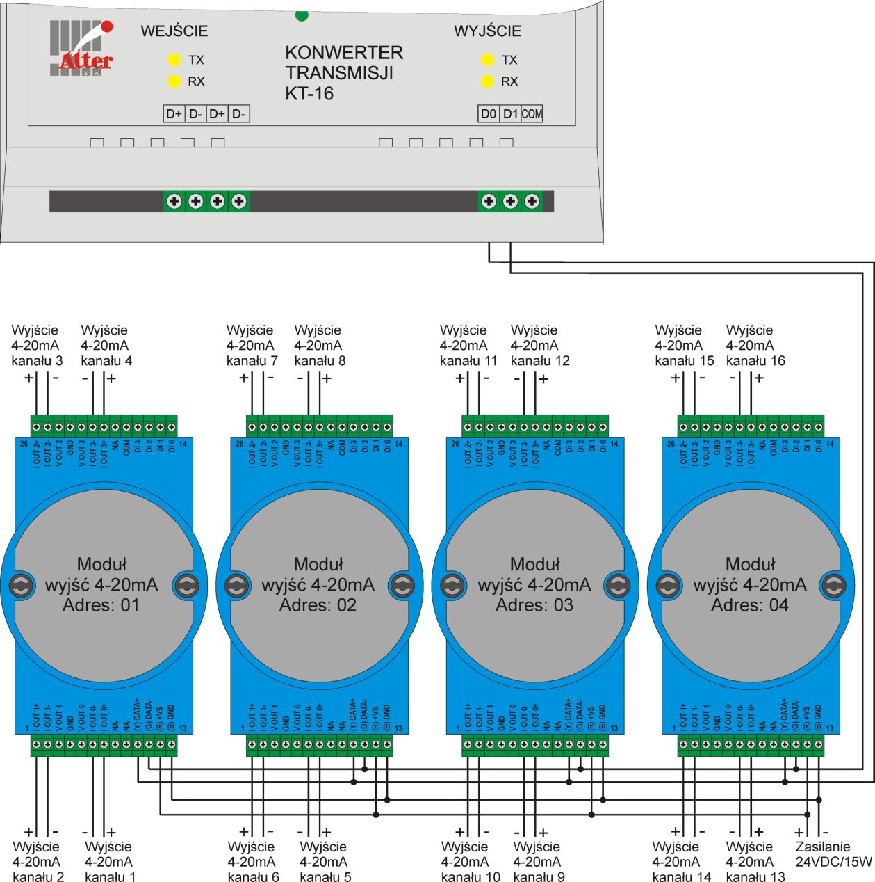Podłączanie modułów wyjść prądowych 4-20mA Rys.8. Sposób łączenia modułów wyjść prądowych do konwertera KT-16 Każdy z modułów prądowych posiada 4 wyjścia prądowe.