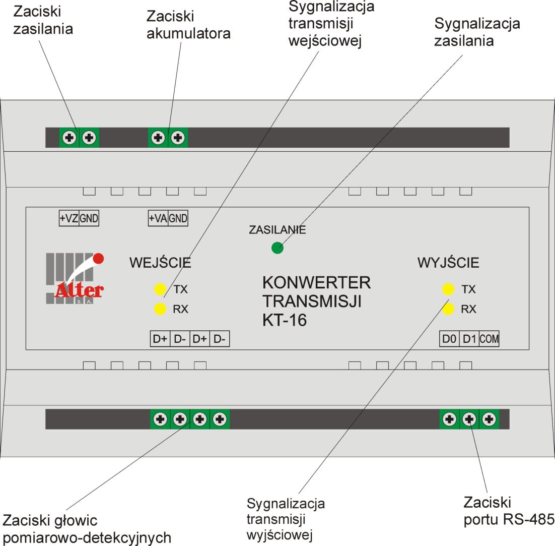 OPIS FUNKCJONALNY Zaciski zasilania Zaciski przyłączeniowe napięcia zasilającego +VZ. Napięcie zasilania musi zawierać się w przedziale 15-25VDC/60W.