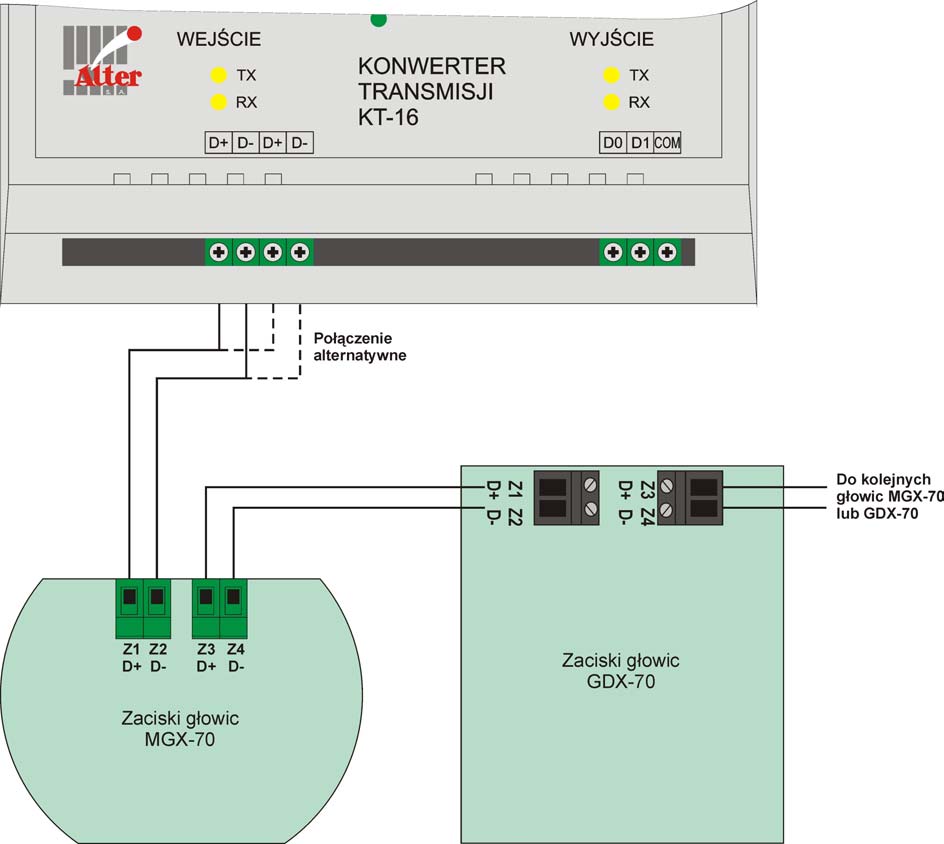 Podłączanie głowic pomiarowo-detekcyjnych Rys.11. Sposób łączenia głowic MGX-70 oraz GDX-70 z konwerterem KT-16 Tabela 7.