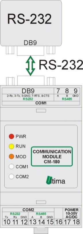 Rys. 4.1.1. Podłączenie modułu w trybie konfiguracyjnym Przewód RS232 należy podłączyć z drugiej strony do gniazda interfejsu RS232 komputera PC.