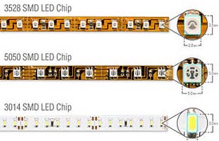 Żarówki LED Zasilanie prądem stałym, lub zamiana prądu zmiennego na stały. Napięcie 3.4-3.8 V/diodę, natężenie do 100 ma/diodę. Odpowiednikiem lampy żarowej o mocy 60W jest dioda o mocy 8-9W.