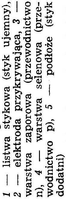 Odbiorniki stosowane w fotometrii Ogniwa fotoelektryczne Fotoogniwa przyjęły się szeroko w fotometrii dzięki prostocie ich obsługi. Składają się z podłoża najczęściej metalicznego o grubości ok.