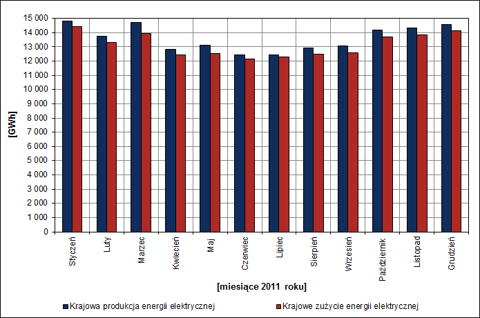 13 GENERATION VS CONSUMPTION Domestic