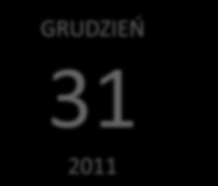 DATA BY ENERGY REGULATORY OFFICE 31 DECEMBER 2011 42 GRUDZIEŃ 31 12.6 488.