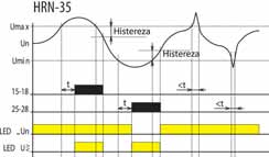 Przekaźniki napięciowe HRN-33, HRN-34, HRN-35 separacja galwaniczna zasilania, 2 niezależne zestyki przełączne 16A, regulowana zwłoka czasowa, szerokość 1 moduł, montaż na szynie TH 35.