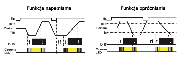 Czujnik poziomu cieczy HRH-5 Zastosowanie - Służy do kontroli poziomu cieczy w zbiorniku ( studnia, cysterna, basen itp.).