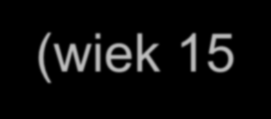 Upijanie się (wiek 15-16 lat) 60 50 51 46 2011 2015 40 37 33 30 20 10 17 14 0