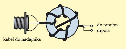 2.3. Antena przedłużona za pomocą odcinków równoległego kabla płaskiego Ilustracja 2.3.1 przedstawia sposób elektrycznego przedłużenia skróconej mechanicznie anteny dipolowej na pasmo 40 m.