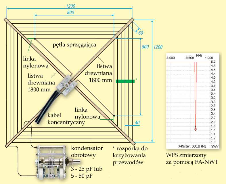 Antena jest dostrajana do częstotliwości pracy za pomocą kondensatora obrotowego.