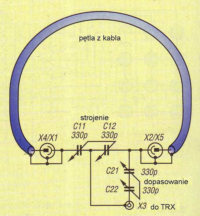 5. Anteny magnetyczne Jak wynika z rozważań z rozdziału pierwszego najkorzystniejszą formą anten magnetycznych jest okrąg, a po nim ośmiokąt. Dla anten kwadratowych, romboidalnych itp.
