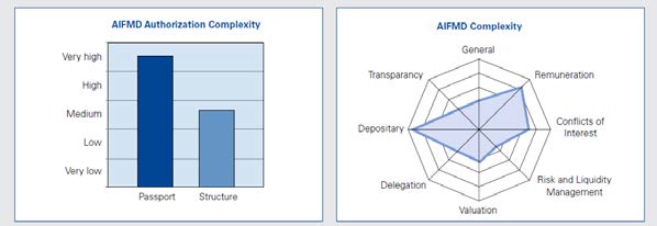 ZAFI: Narzędzia KPMG Kfirst Complexity Meter \ Funkcjonalność narzędzia Kfirst Complexity Meter: Ocena wpływu na poziomie strategicznym Ocena złożoności niezbędnych do podjęcia działań Analiza luki