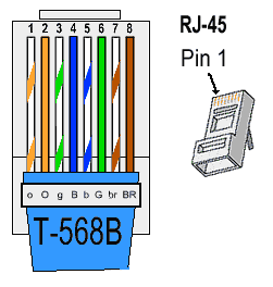 POWER SUPPLY REF. NO. 52/2D ASSEMBLY AND CONNECTIONS STRUCTIONS FOR CONNECTIONS RJ5 connectors on the both sides of wires should be installed on T-56 standard.