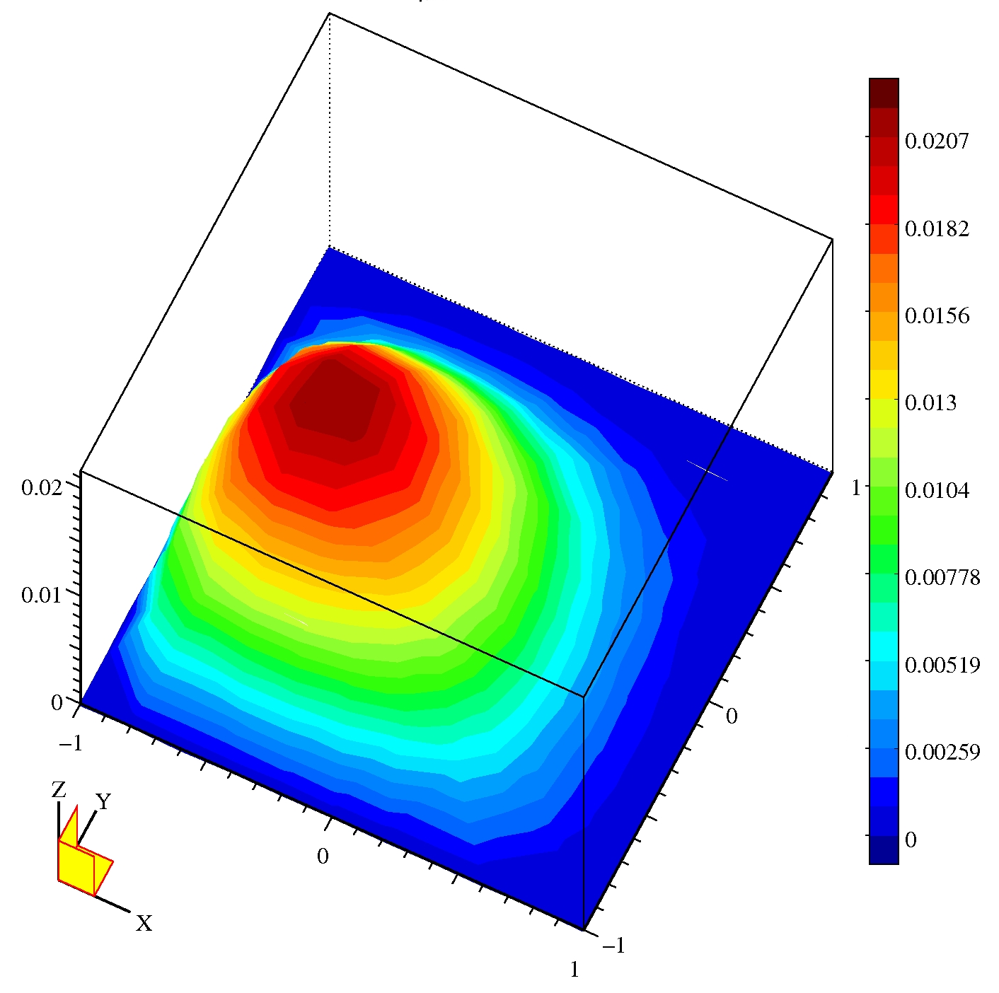 Analiza statyczna MES algorytm, porównanie z MRS ES dostosowany Płyta kwadratowa Bisześcienne funkcje kształtu dla pierwszego