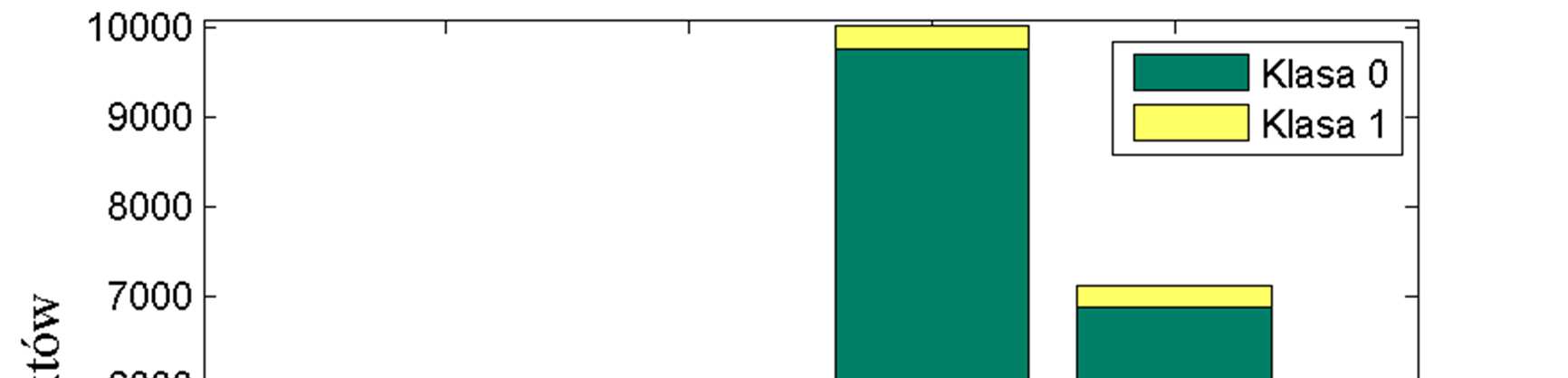 ROZDZIAŁ 4. DIAGNOSTYKA MEDYCZNA NOWOTWORÓW 88 4.5.2.