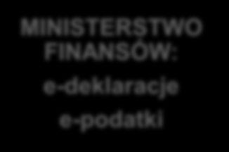 transgranicznego Wspólne działania edukacyjne MINISTERSTWO ZDROWIA: Przełamanie barier dla nowych technologii w obszarze zdrowia Telemedycyna MINISTERSTWO