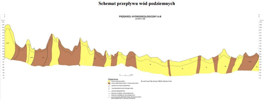 Region hydrogeologiczny wg Atlasu hydrogeologicznego Polski 1995 r.