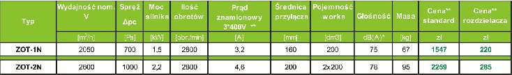 ODPYLACZE WORKOWE DO TROCIN I WIÓRÓW ZOT-1N, ZOT-2N Zastosowanie Zestaw odciągu wiórów i pyłów przeznaczony jest do usuwania odpadów powstałych przy obróbce drewna i materiałów drewnopodobnych itp.