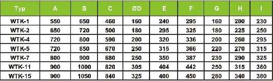 WENTYLATOR DO ODCIĄGU TROCIN WTK Wymiary: Charakterystyka aerodynamiczna WTK ps [Pa] 4800 4400 WTK-15 4000 WTK-11 3600