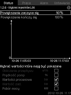 8.4.5 Wpływ na wartość zadaną (1.2.3) 8.4.7 Wejścia analogowe (1.2.5) Polski (PL) Rys. 11 Wpływ na wartość zadaną Na wybraną wartość zadaną mogą mieć wpływ inne parametry.