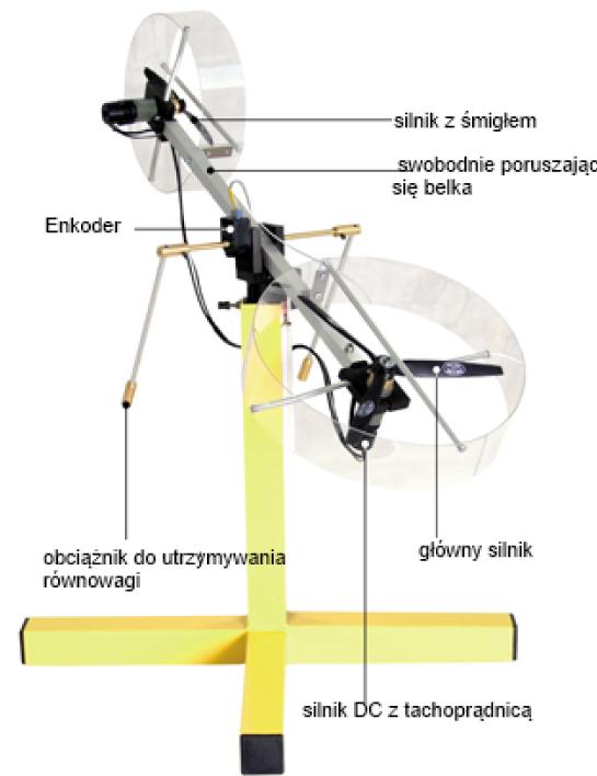 Przykładowy wygląd urządzenia wraz z układem mechanizmów.