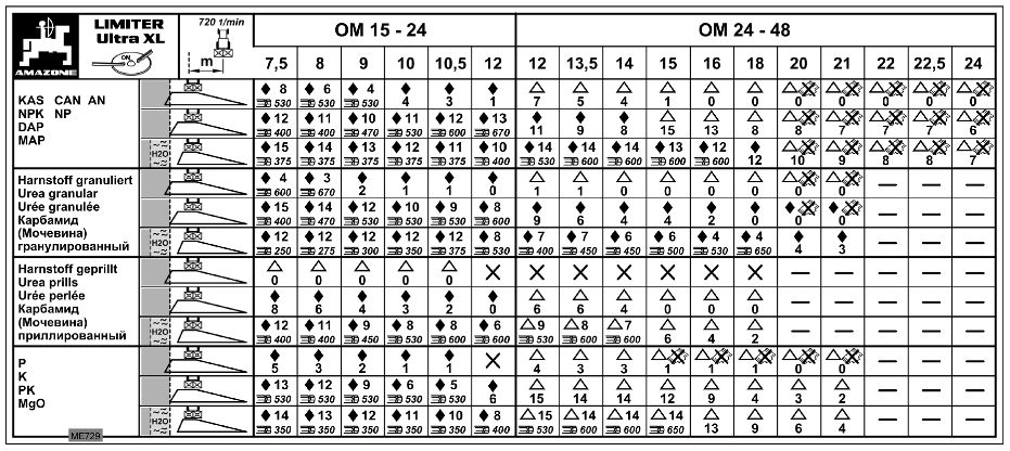 Ustawienia 8.6.1 Wysiew graniczny i krawędziowy z ekranem wysiewu granicznego Limiter XL Ustawienie Limitera XL zależne jest od Odstępu od krawędzi pola, Rodzaju nawozu, Wyglądu granicy pola.