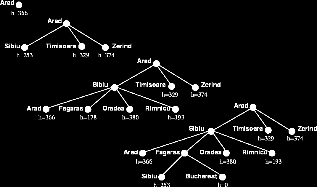 Przeszukiwanie zachłanne Graf rozwiązań